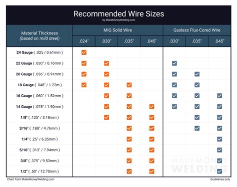 023 mig wire for sheet metal|mig wire size chart metric.